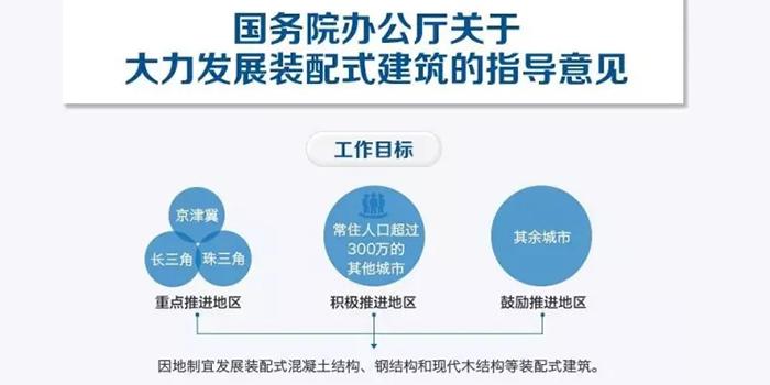 裝配式建筑設(shè)計，風(fēng)口浪尖下的“爆款”